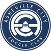 Asheville City (Women)
