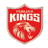 Kings XI Punjab